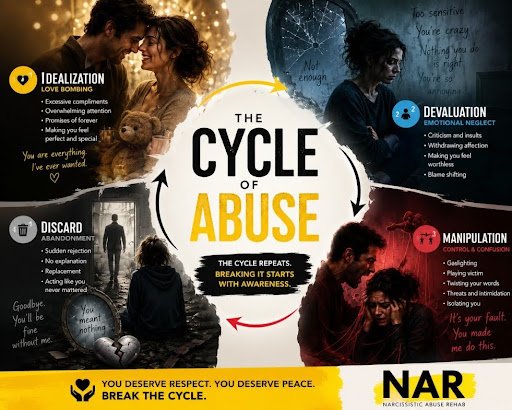 narcissist cycle of abuse
